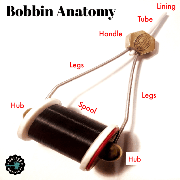 Bobbin Anatomy