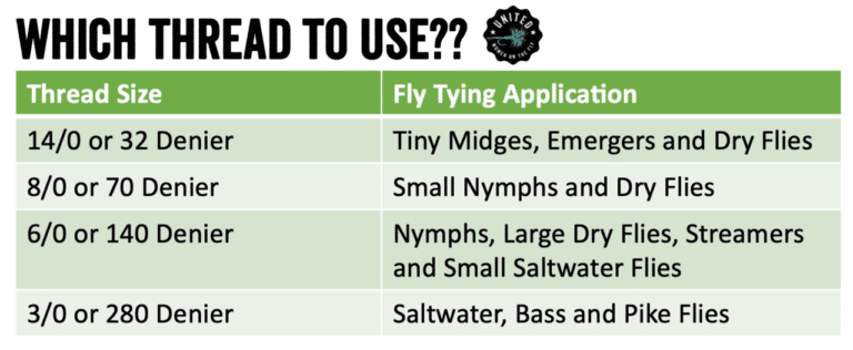 UWOTF Intro to Fly Tying Thread