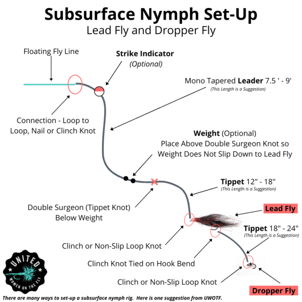 Winter Nymph Fishing Tips - United Women on the Fly