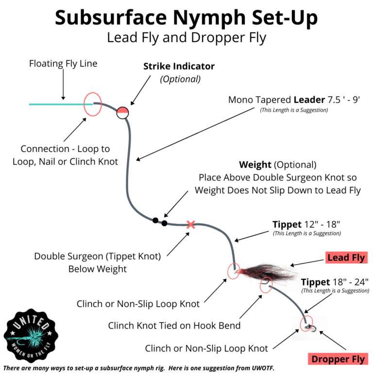 Subsurface Nymph Set-Up