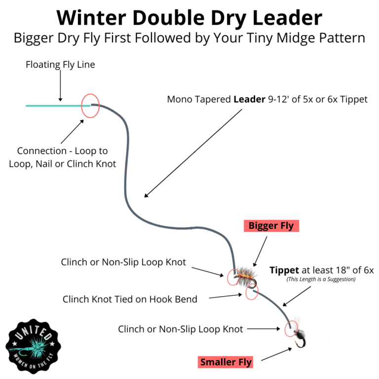 Winter Fly Fishing Double Dry Leader Diagram