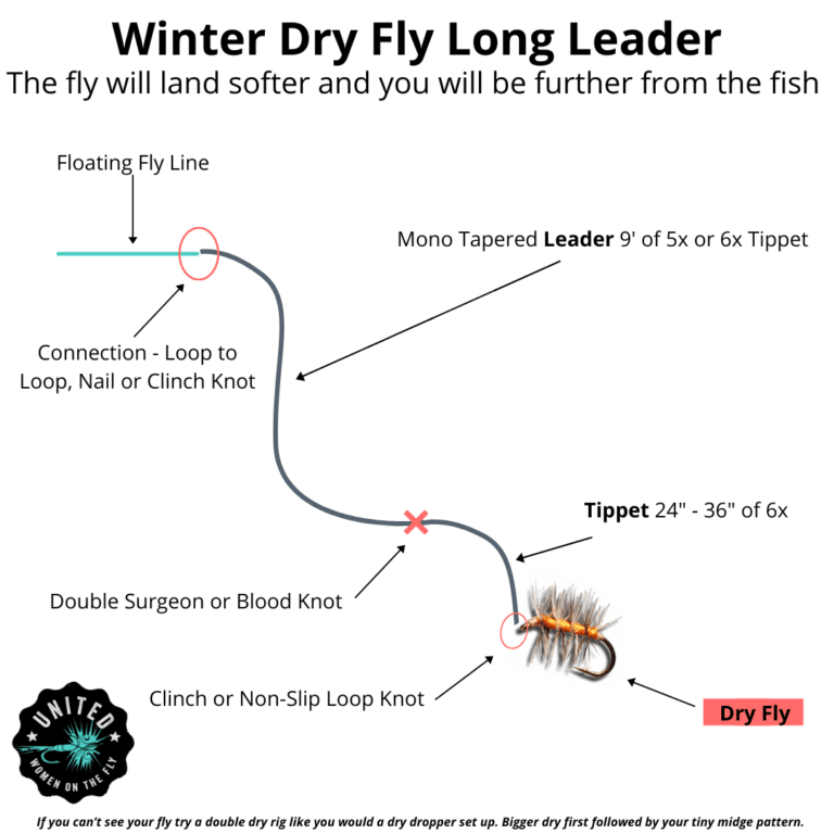Winter Fly Fishing Dry Fly Leader Diagram