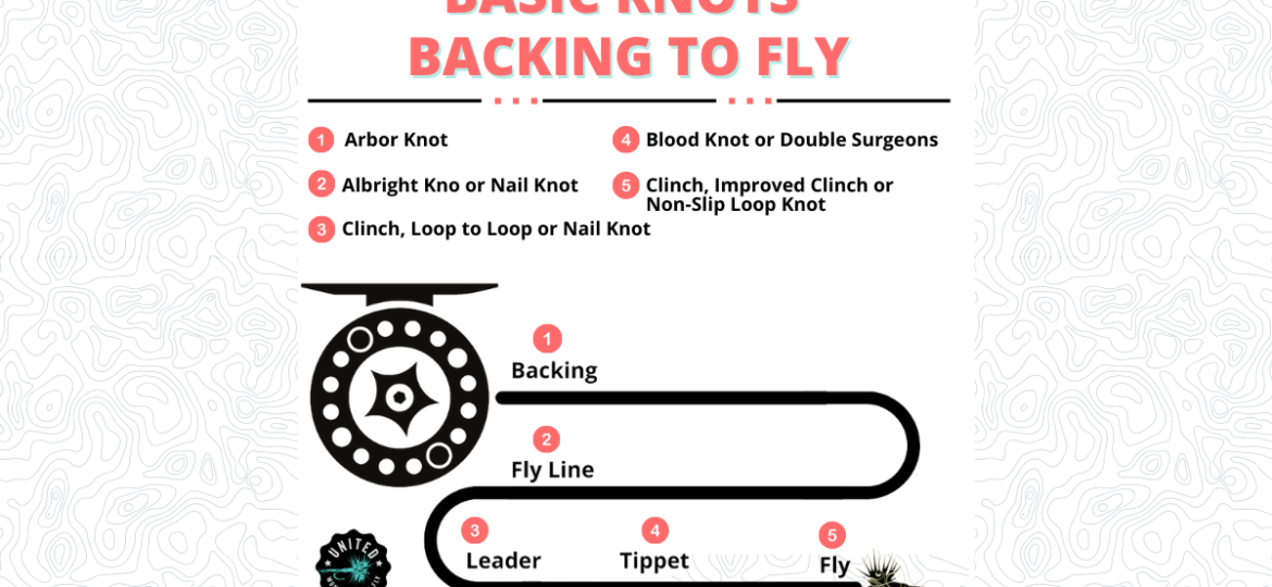 Basic Fly Fishing Knots - Featured Image 1200 x 628
