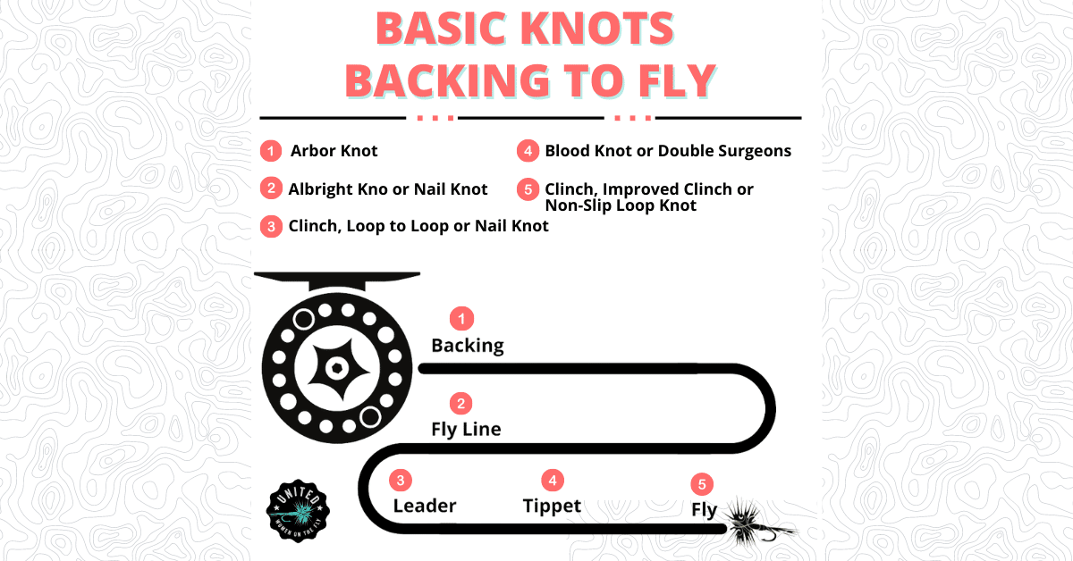 Basic Fly Fishing Knots - United Women on the Fly