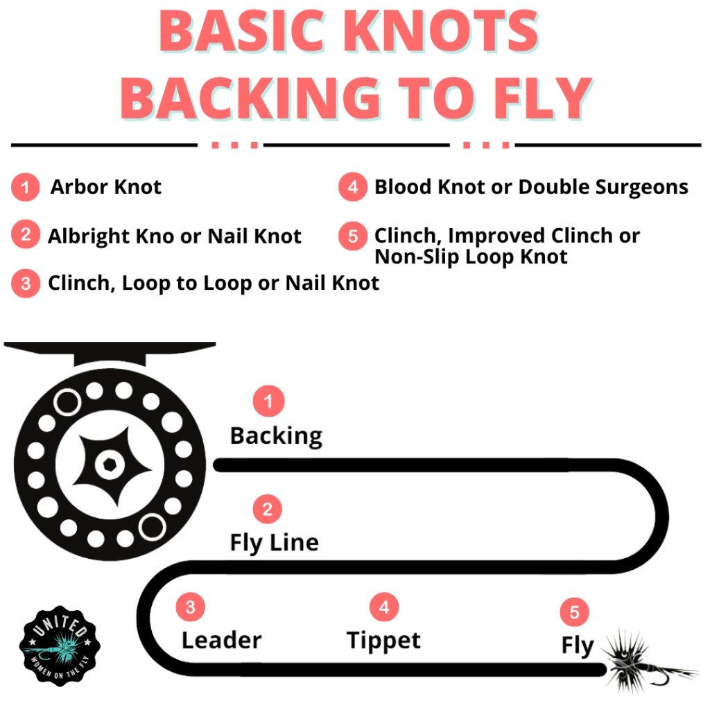 Basic Fly Fishing Knots United Women on the Fly