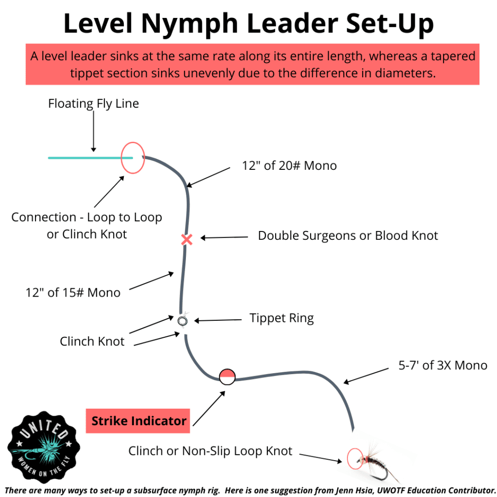 Level Nymph Leader - Trout Fly Fishing Techniques by Jenn Hsia