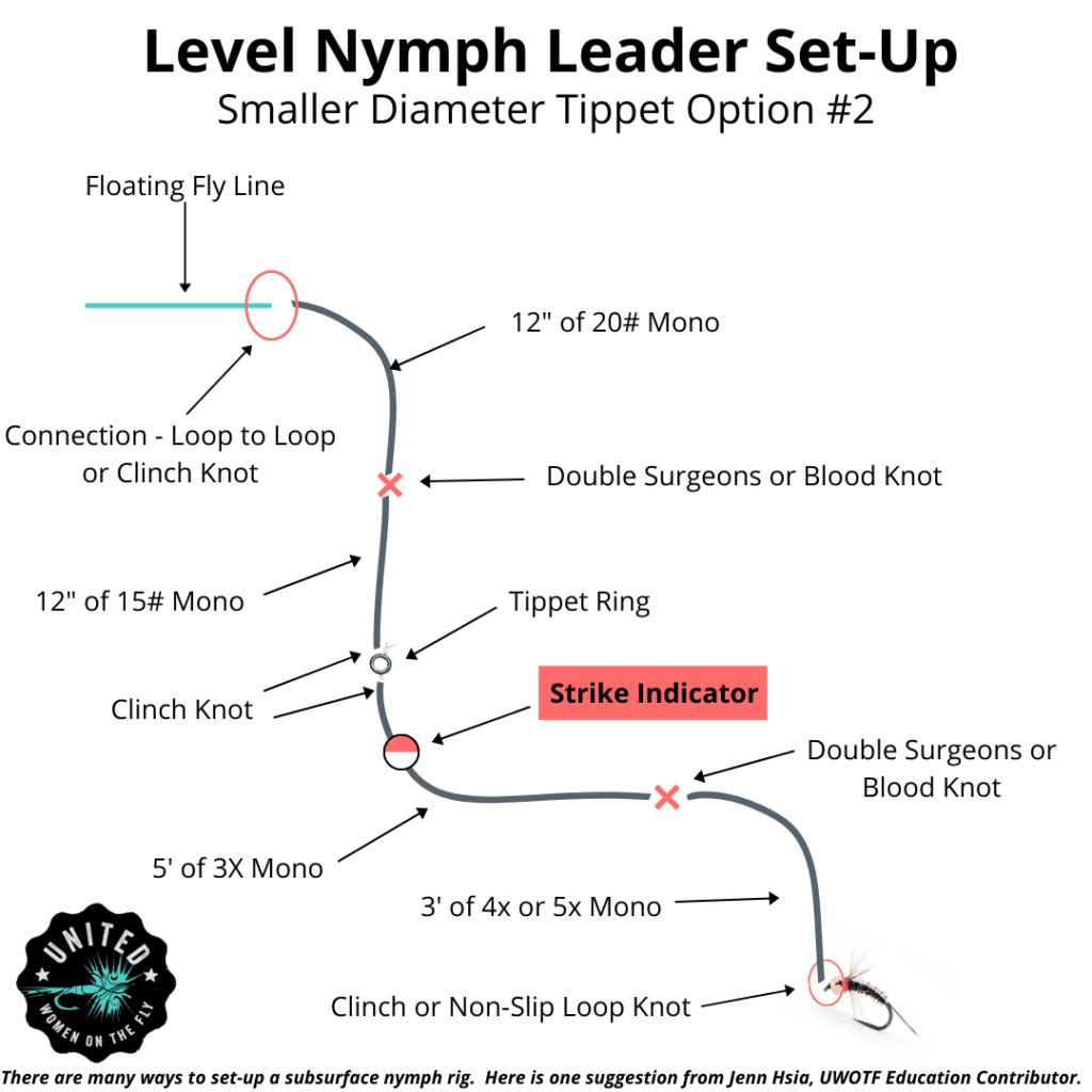 Level Nymph Leader - Trout Fly Fishing Techniques by Jenn Hsia