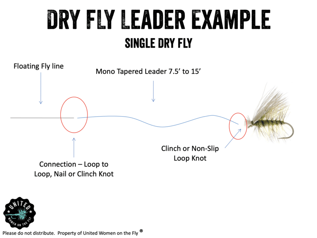 United Women on the Fly Dry Fly Leader Example