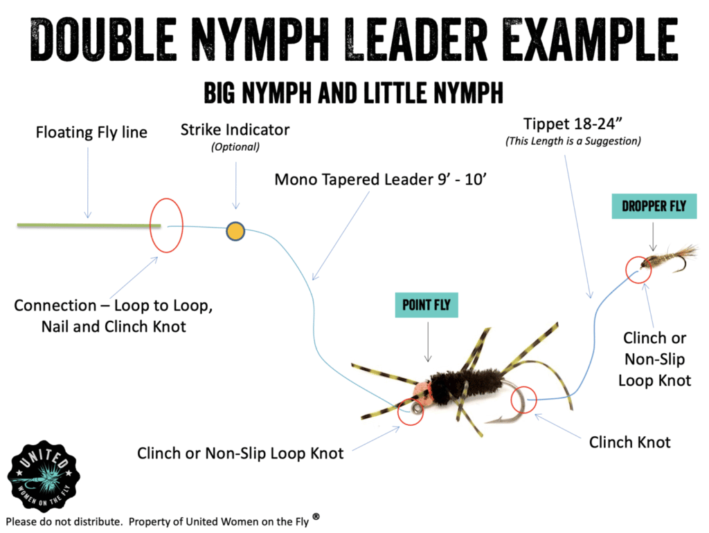 United Women on the Fly Nymph Bug Leader Example