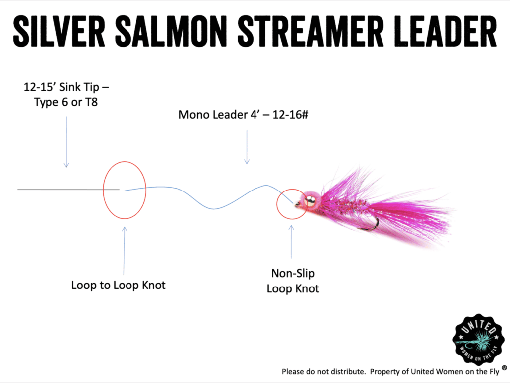 Silver Salmon Streamer Leader Example - United Women on the Fly