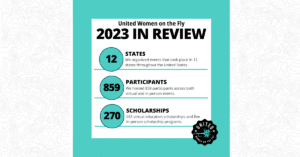 2023 UWOTF Annual Review Featured Image