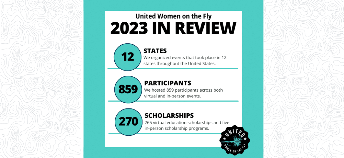 2023 UWOTF Annual Review Featured Image