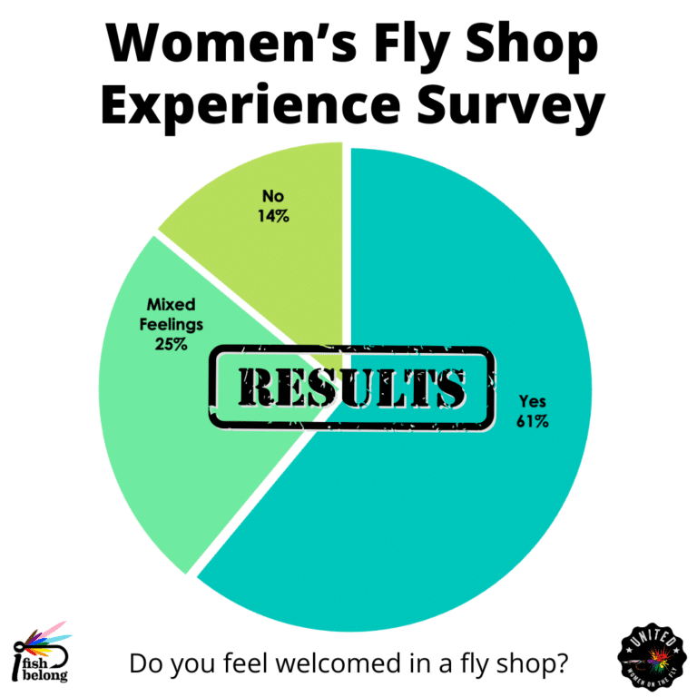 2023 UWOTF Women's Fly Shop Experience Survey